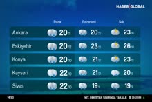 Haber Global